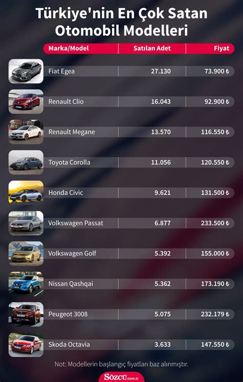 2019 da türkiye de en çok satılan araba